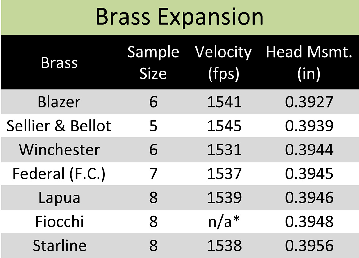 Table 1. Brass Expansion