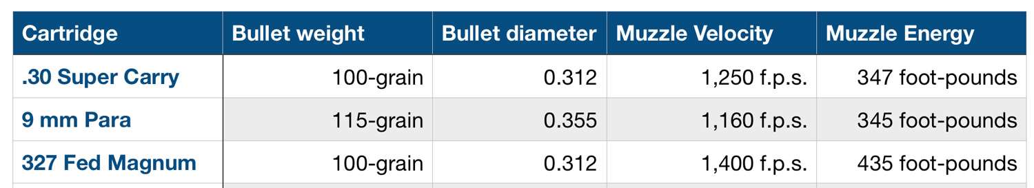 Federal .30 Super Carry