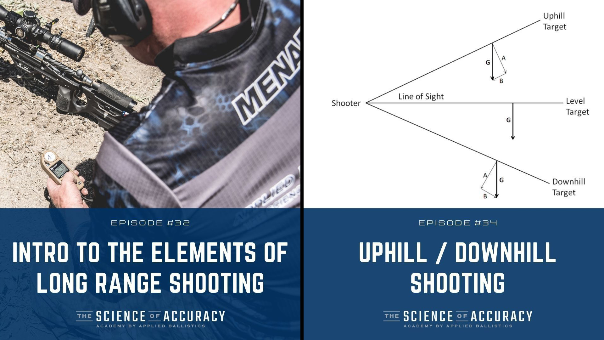 Science of Accuracy Academy