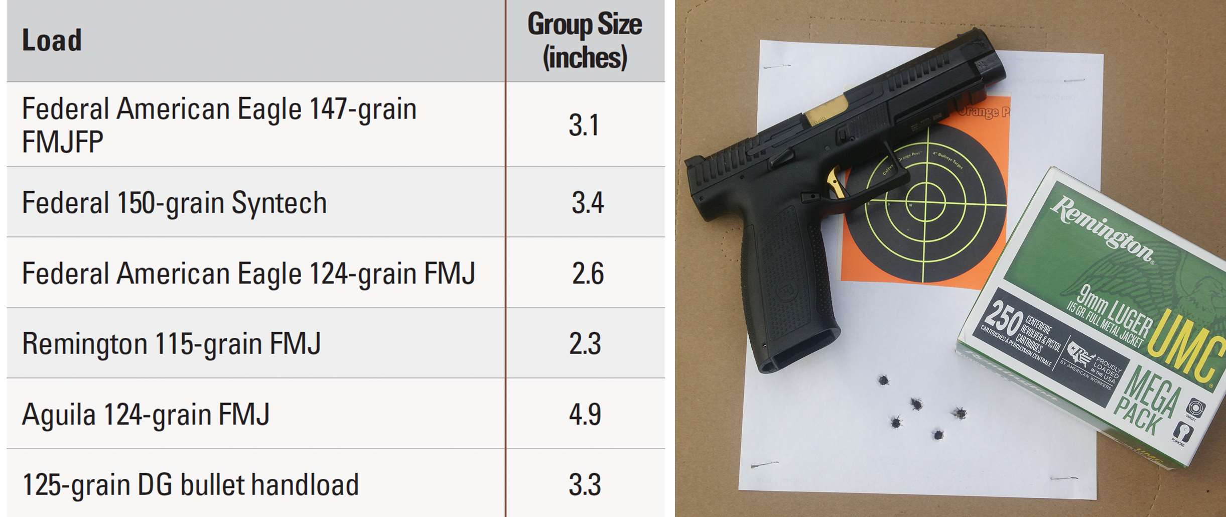 CZ P10F Competition-Ready accuracy table