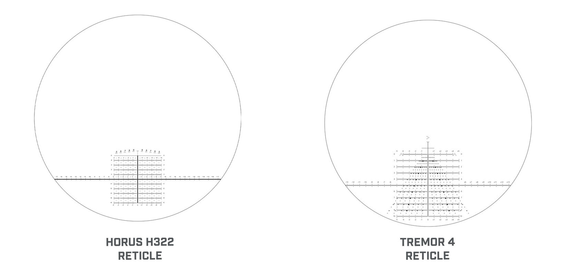 Horus H322 and TREMOR4 reticle options.