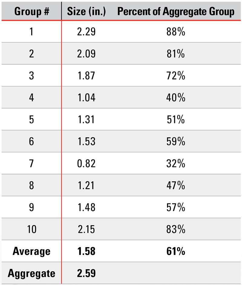 Table 1 | Five-Shot Group Accuracy