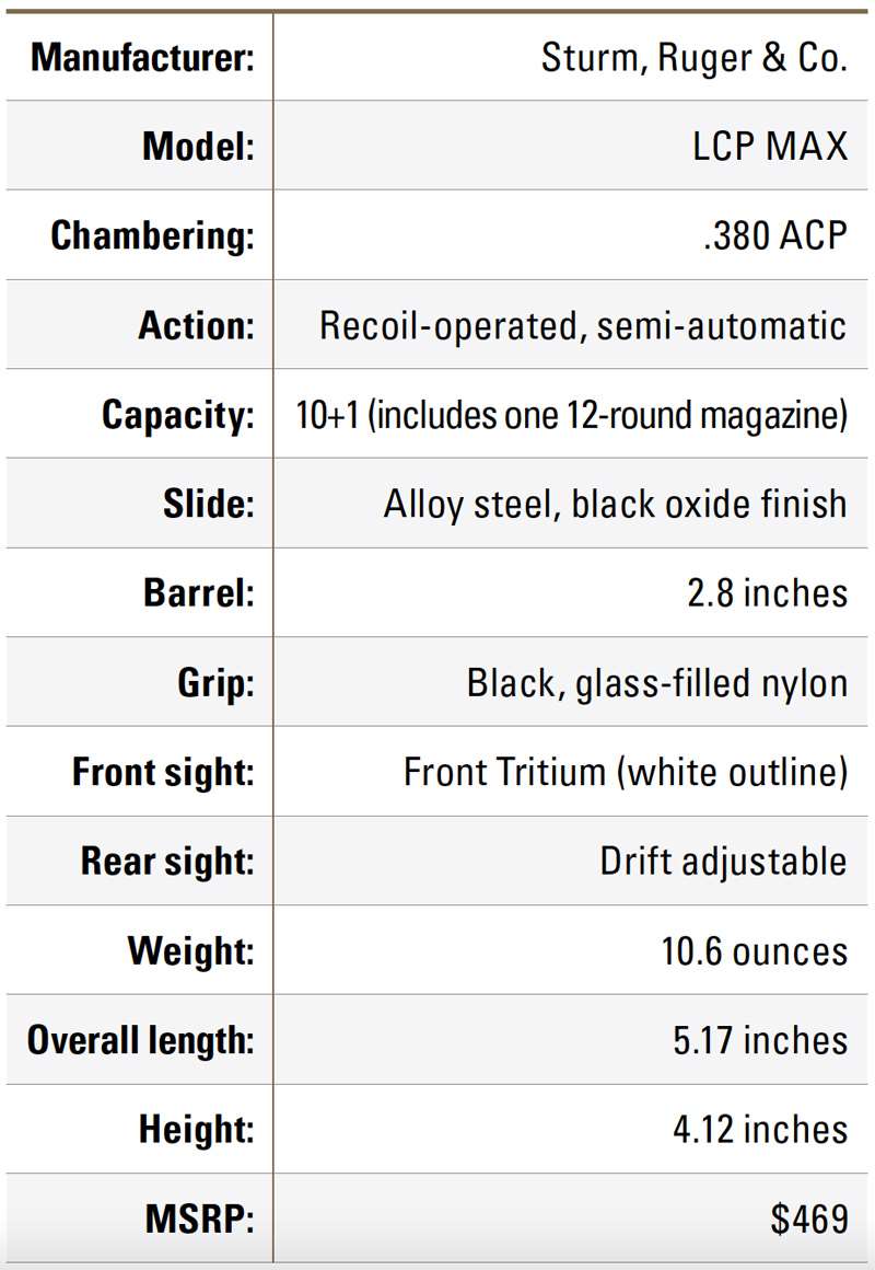 Ruger LCP MAX Specifications