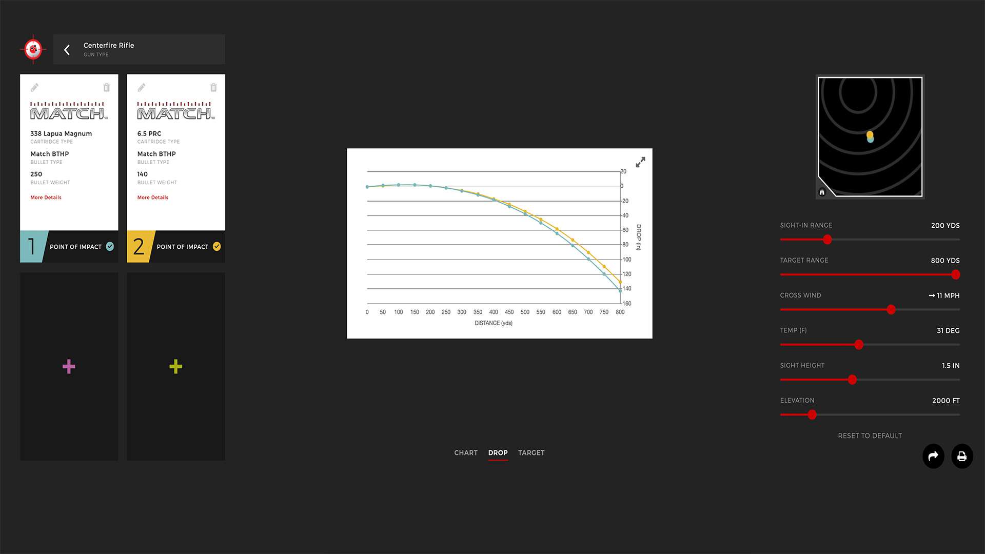 Graphs