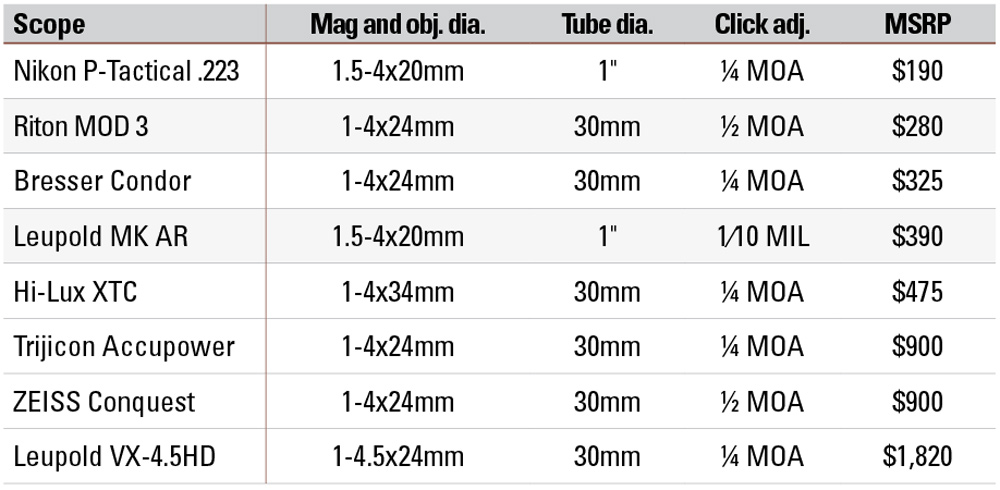 High Power Riflescopes