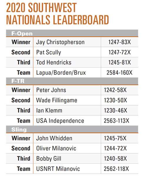 2020 SOUTHWEST NATIONALS LEADERBOARD