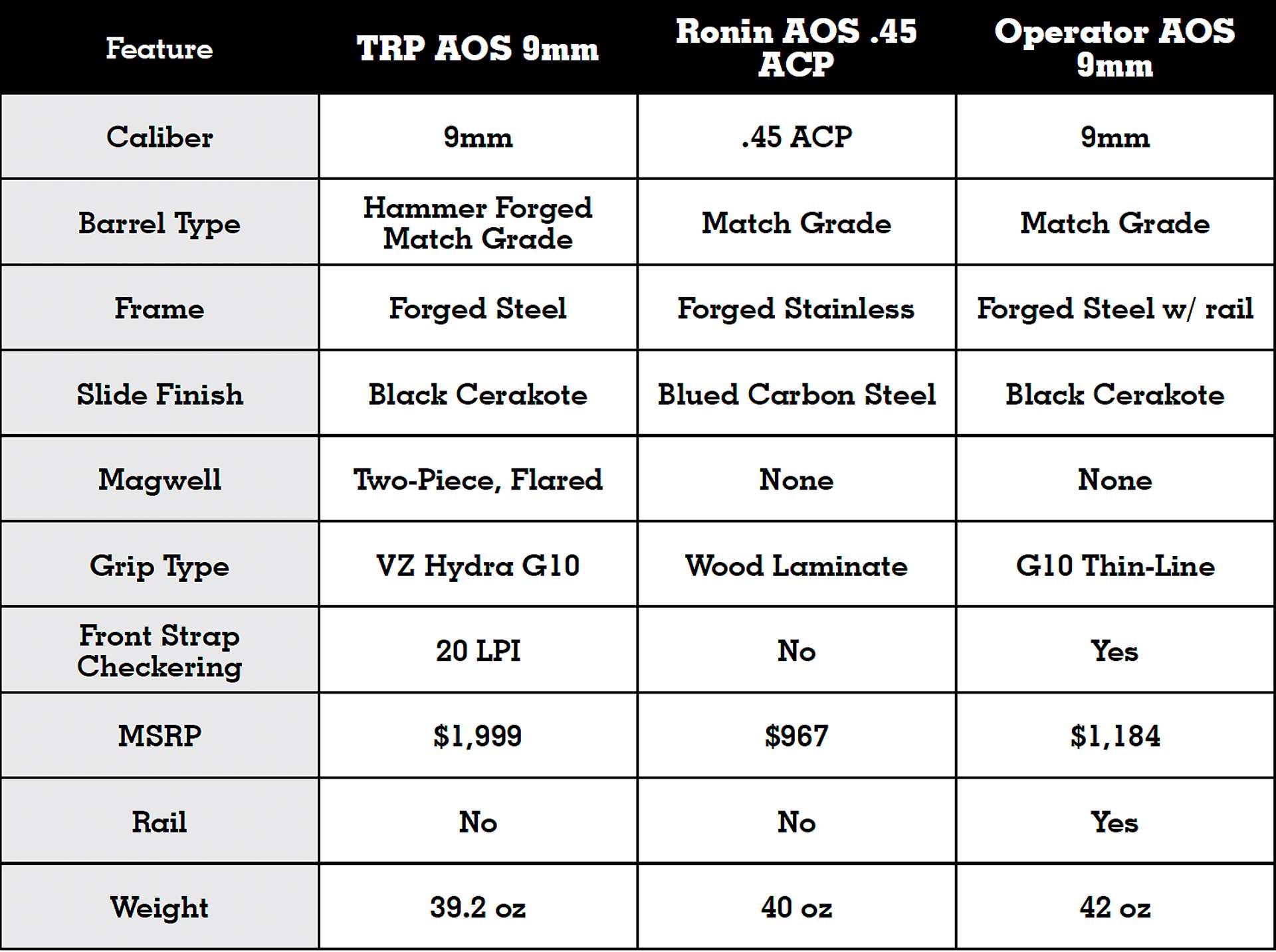 1911 AOS Specifications