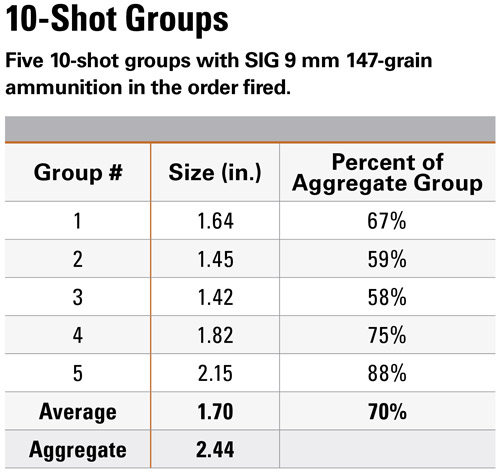 10-Shot Groups