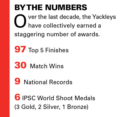 Yackley Family | By the Numbers