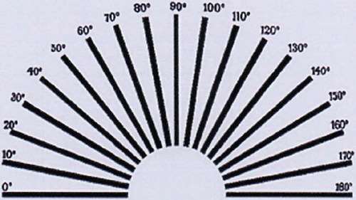 Astigmatism test for patients