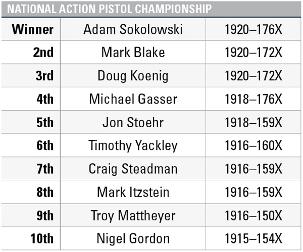 2018 Bianchi Cup Leaderboard