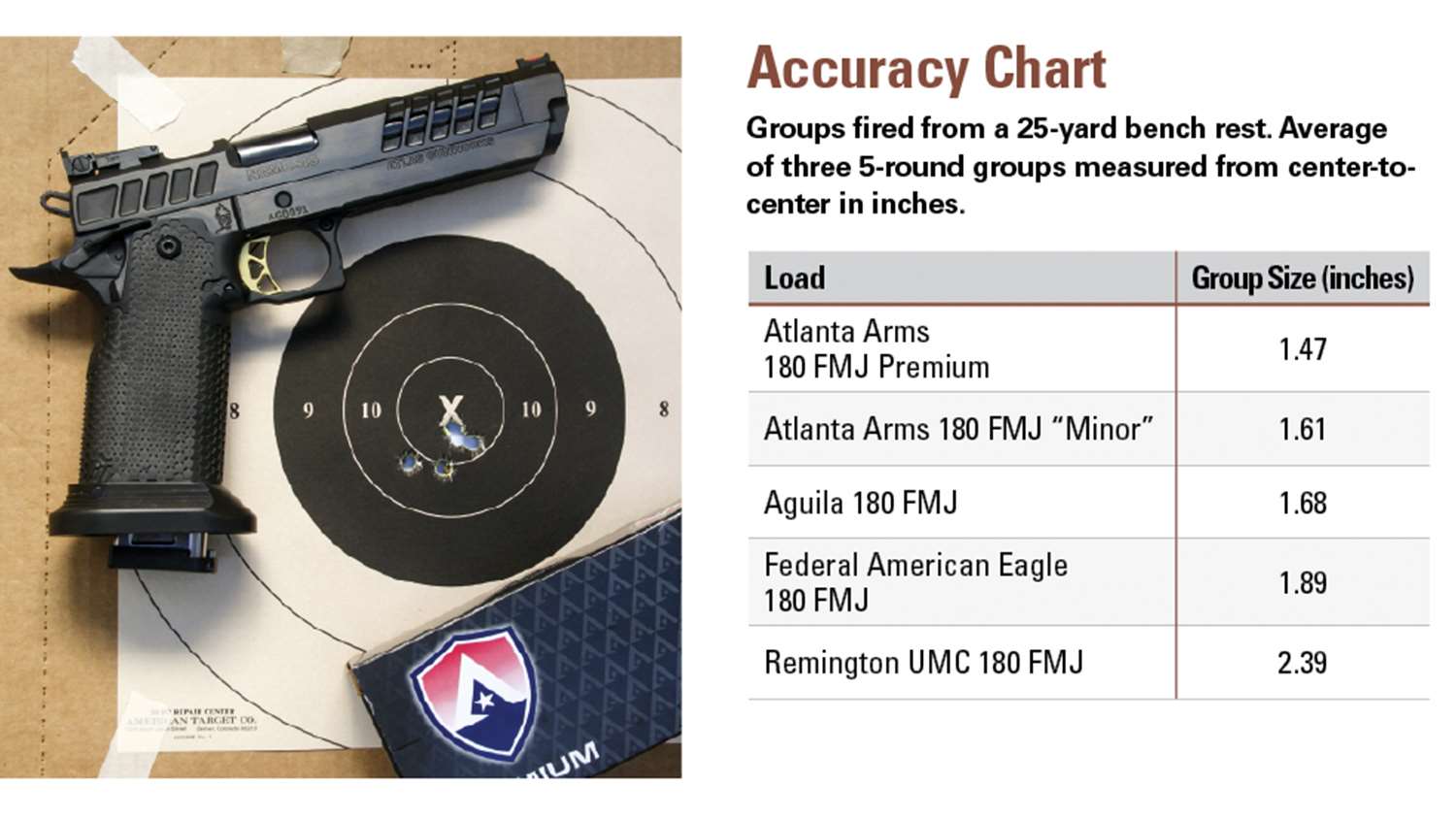 Atlas Nemesis Accuracy Chart