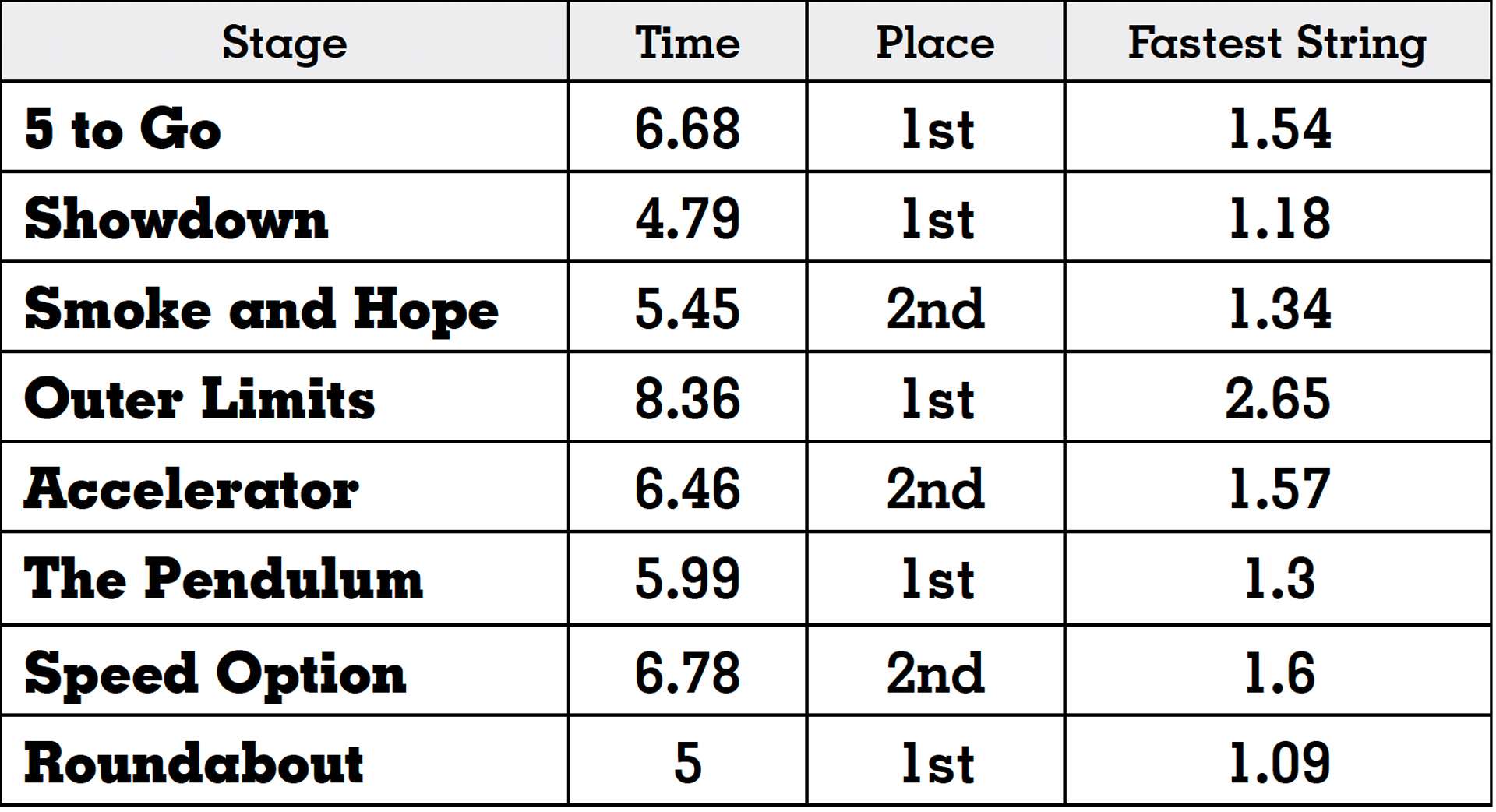 JESSE MISCO RIMFIRE RIFLE OPTICS SCORE BREAKDOWN