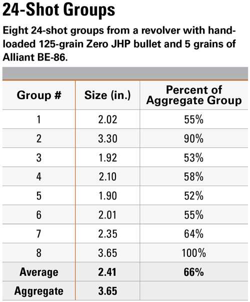 24-shot groups