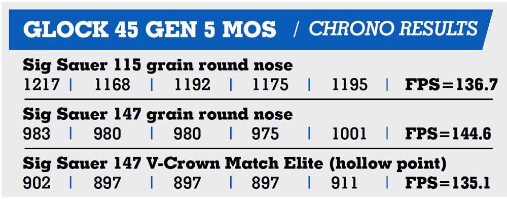 G45 MOS chronograph results