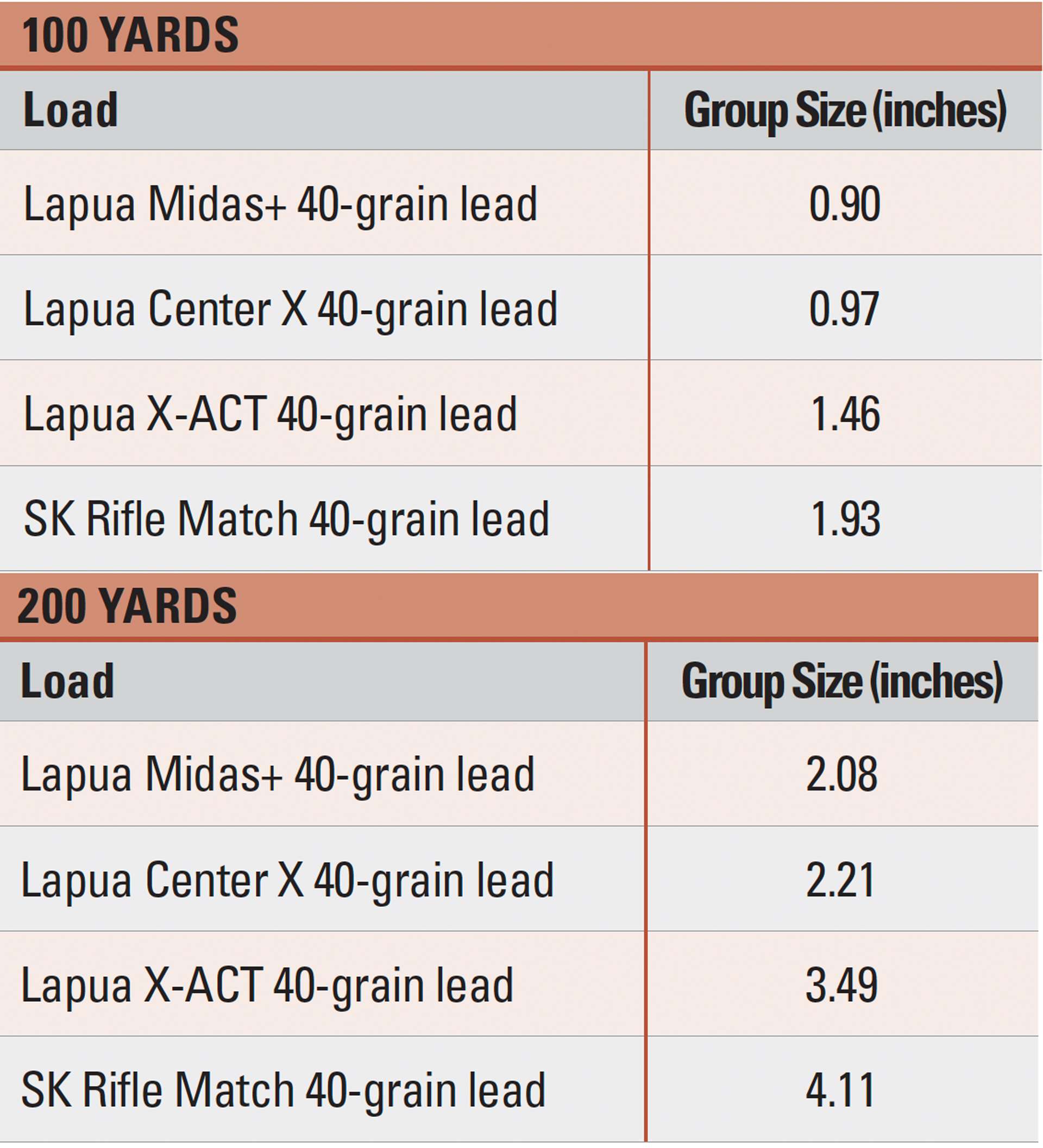 ACCURACY TABLE