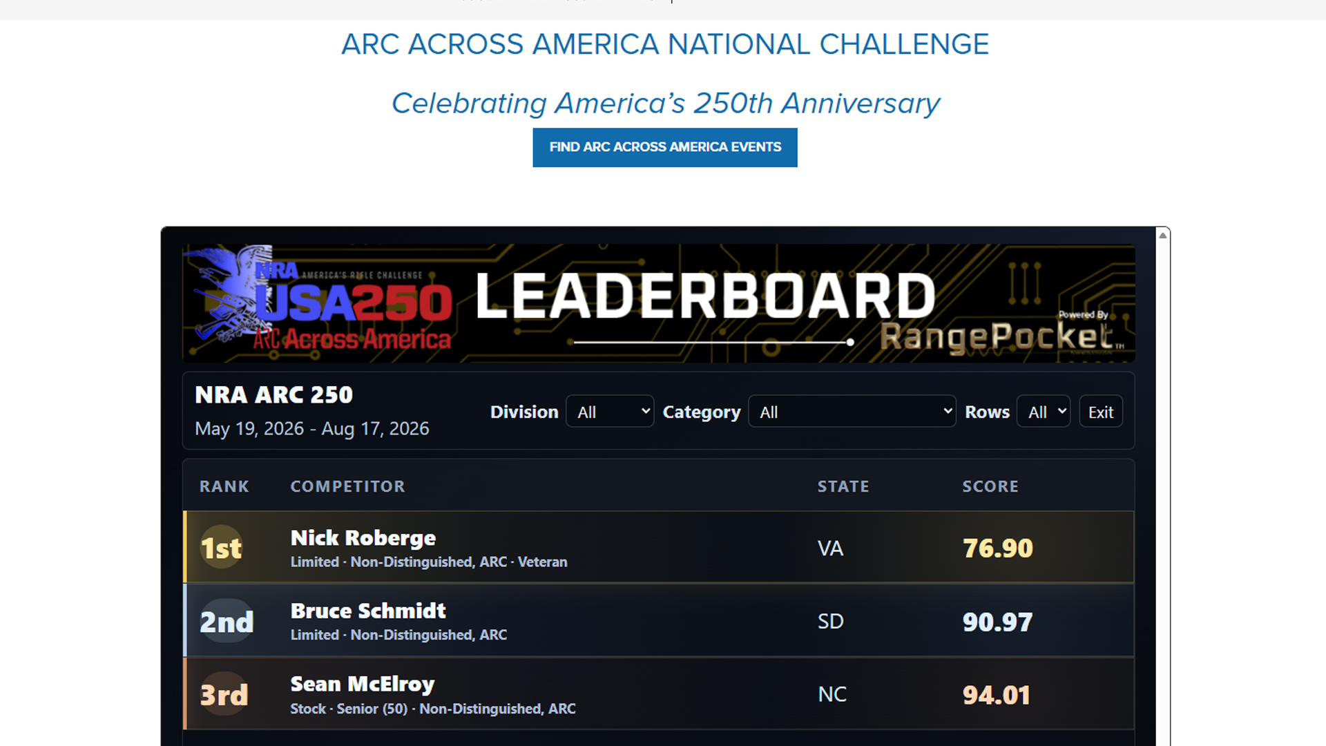 Nra Statement NRA ARC Across America National Challenge Leaderboard Now Live | An NRA ...