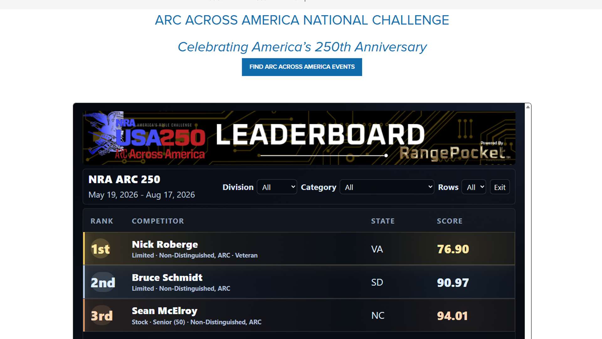 Screenshot of the NRA ARC Across America National Challenge online leaderboard showing rank, competitor, state and score columns with division and category filters