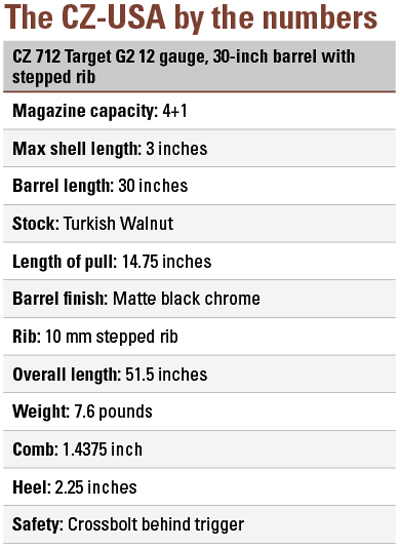 CZ-USA 712 Target G2 | By the numbers