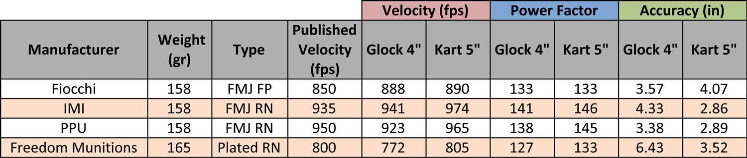 9mm heavy bullets velocity table