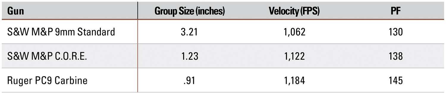 Lapua 123-grain 9mm FMJ Accuracy and Chronograph Chart