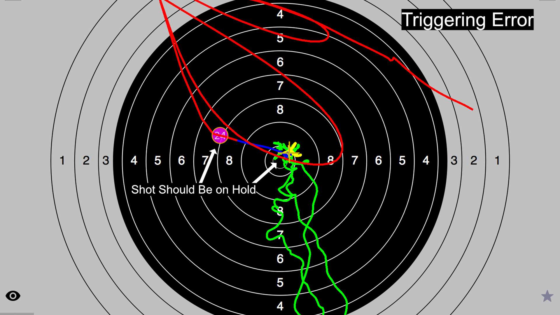 SCATT: Triggering Error