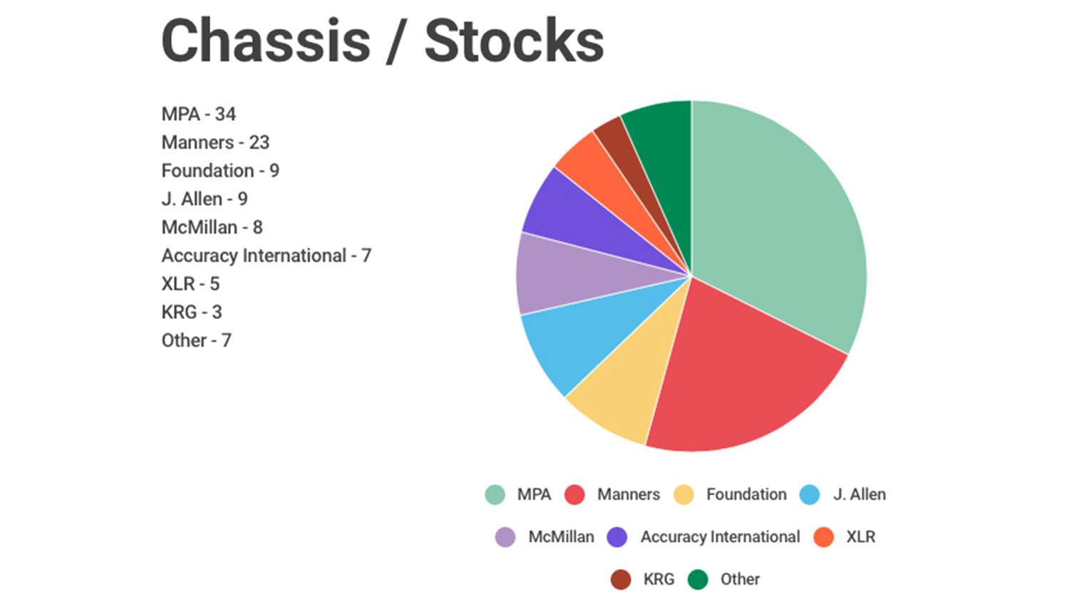 2017 PRS Finale Survey Results