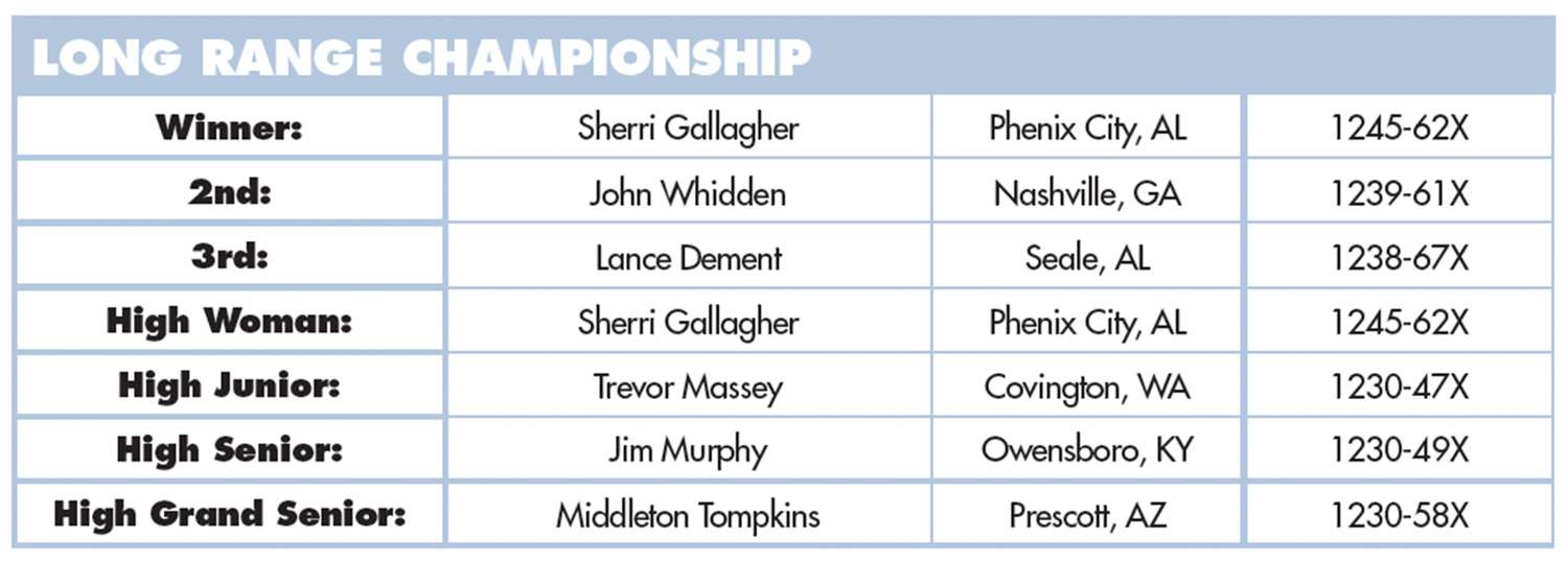 2009 NRA National High Power Long Range Championship results