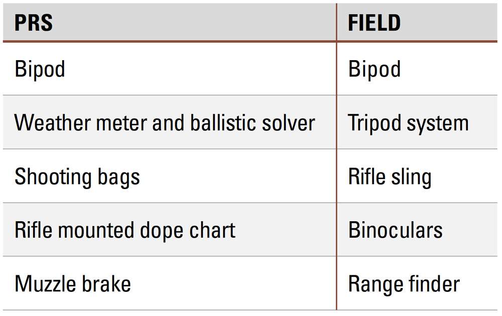 Gear for Precision Rifle Competition