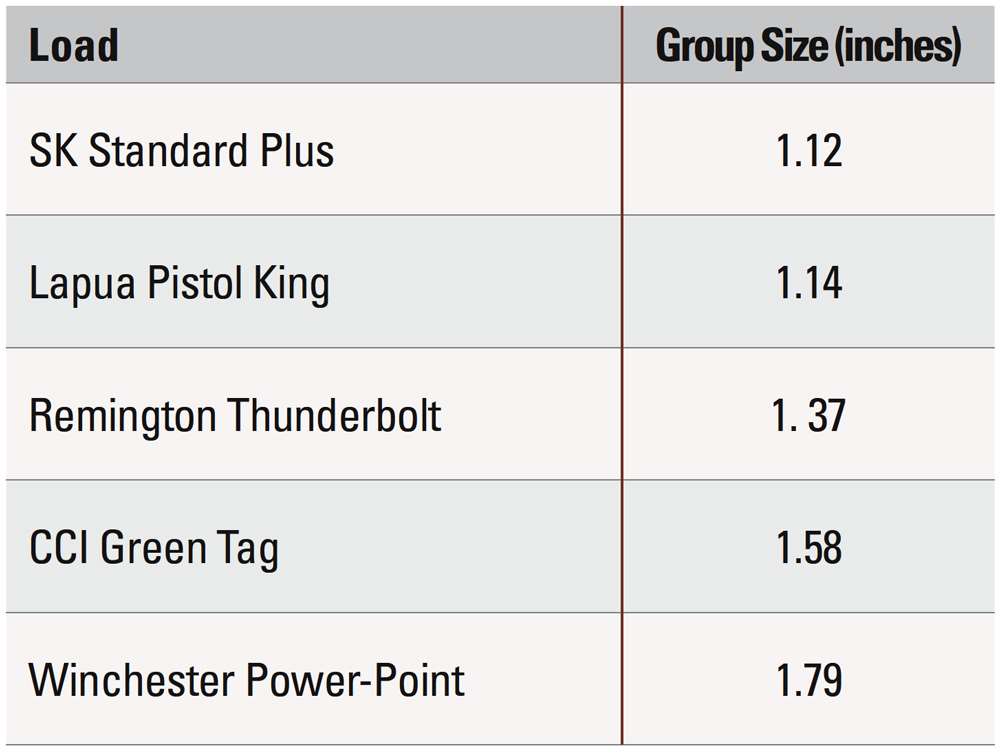 TX22 Competition SCR Accuracy Table