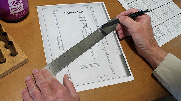 Measuring Velocity With Math: Before Affordable Chronographs, There Was The Chronochart | An NRA Shooting Sports Journal