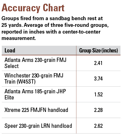 Ruger SR1911 Accuracy Chart