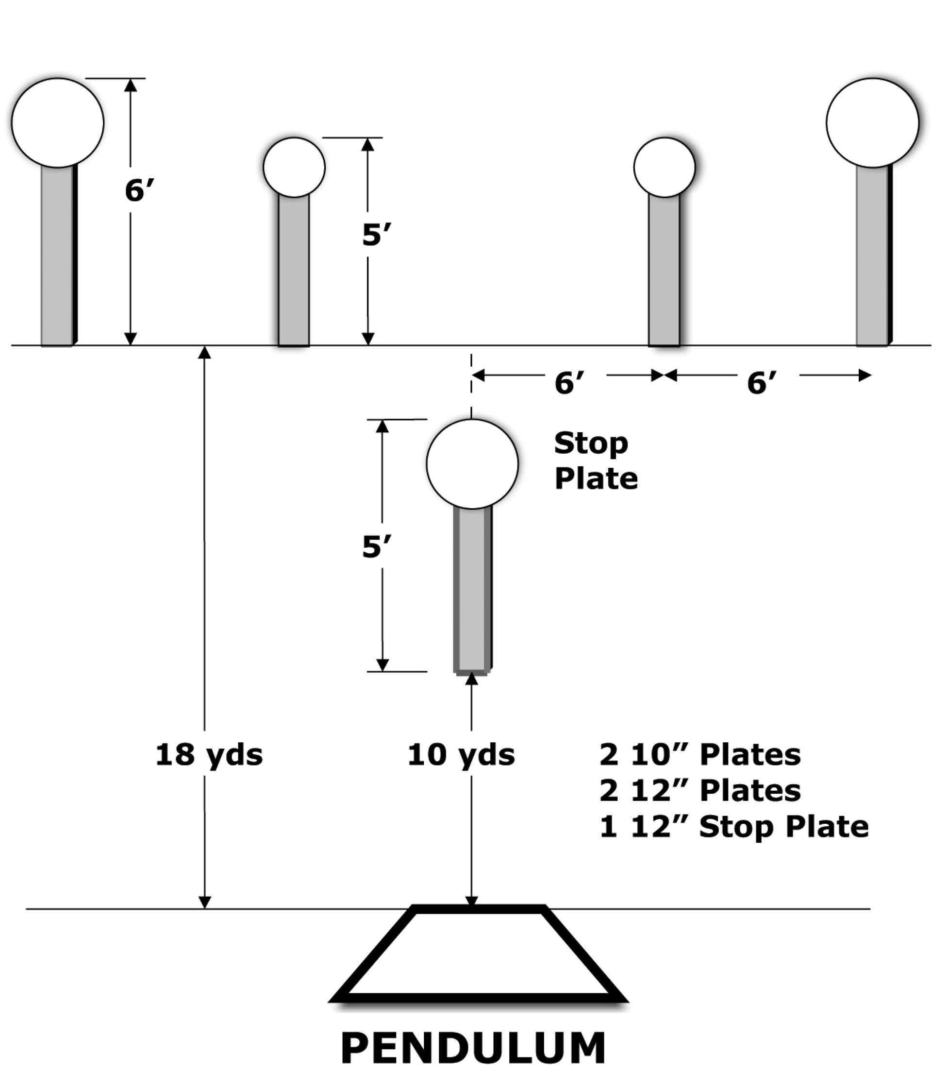 Pendulum stage diagram