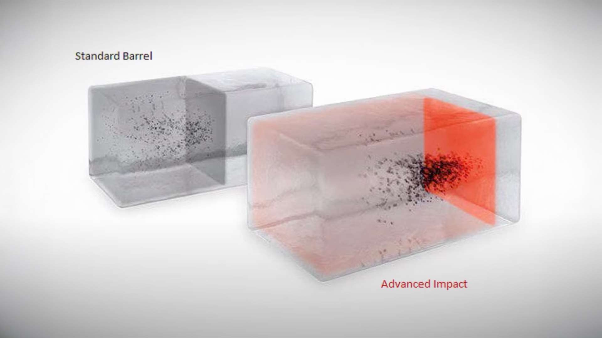Ballistic gel