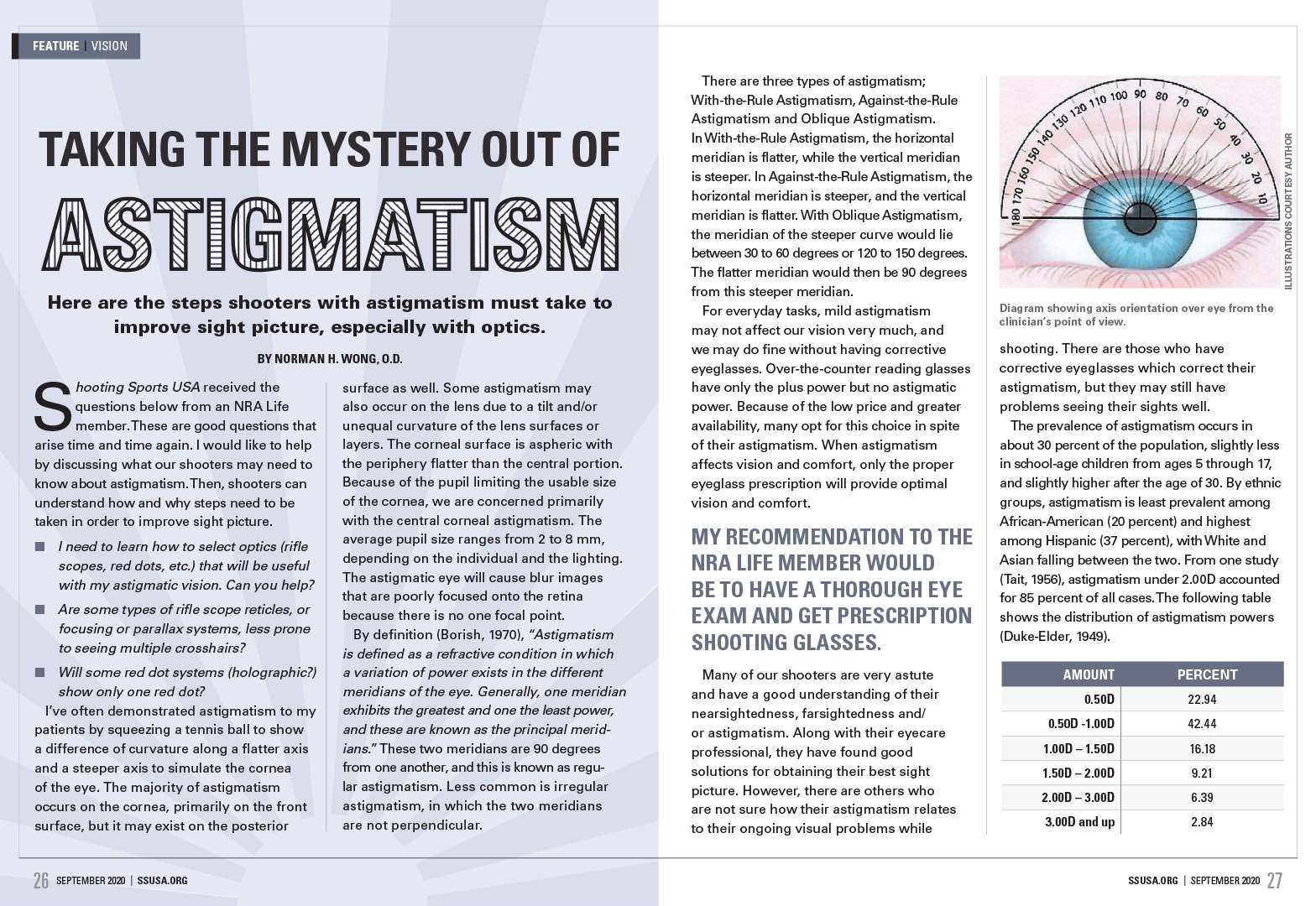 Taking the mystery out of astigmatism