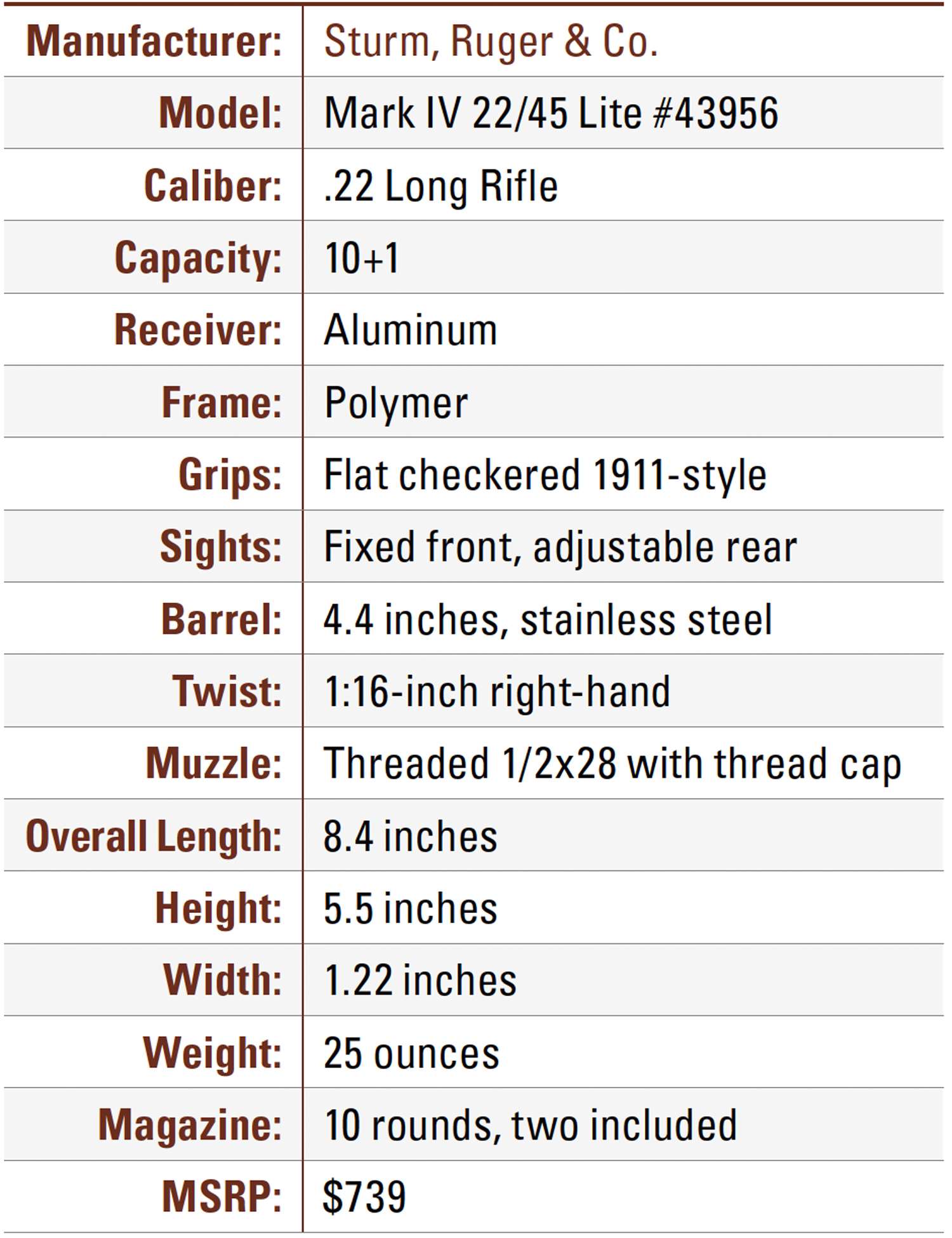 Specifications