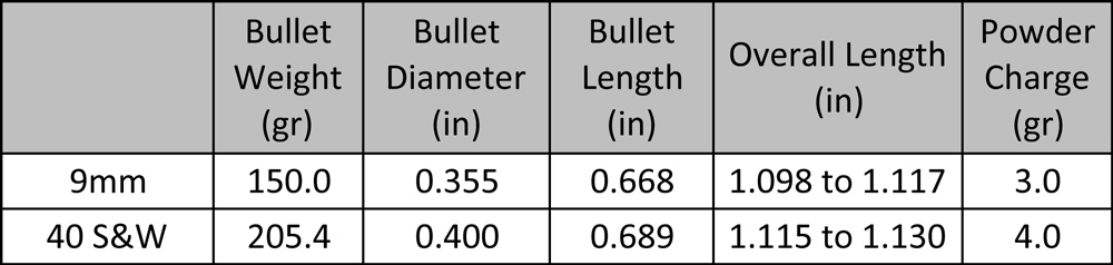 Syntech Action Pistol Overall Length Table