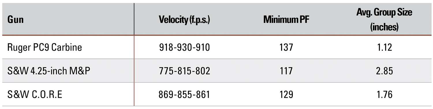 Barnaul 9 mm subsonic accuracy chart