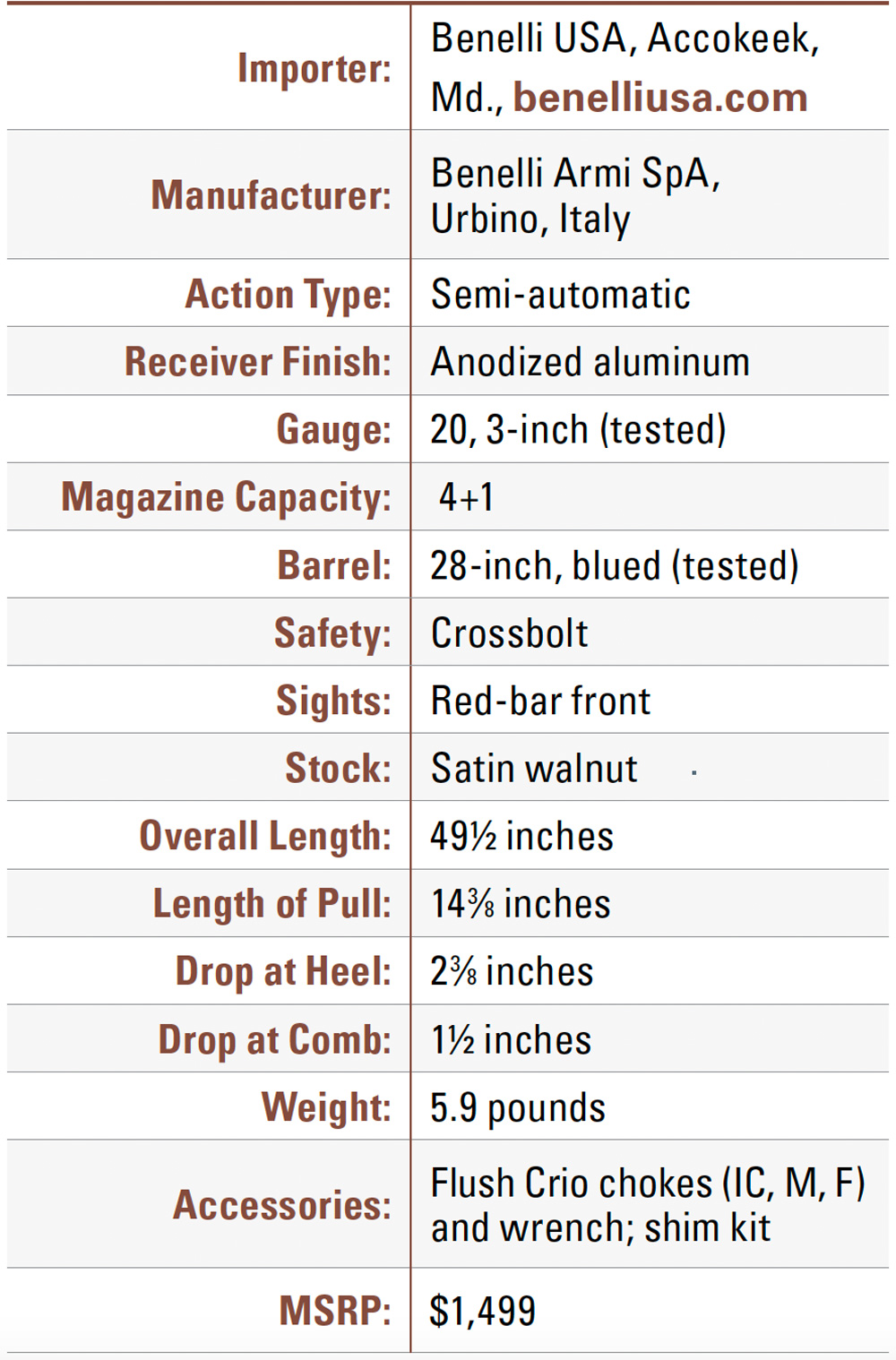 Benelli Montefeltro Specifications