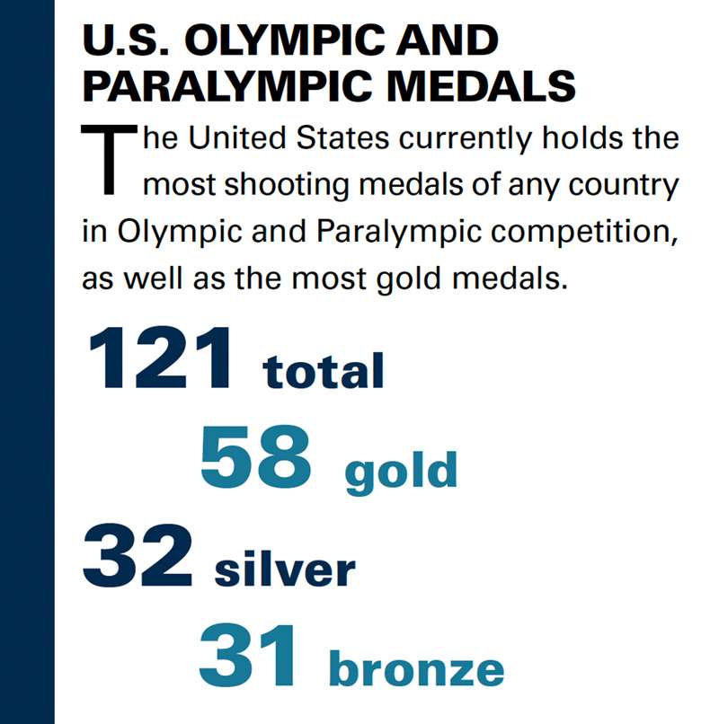 USA Shooting Medal Count