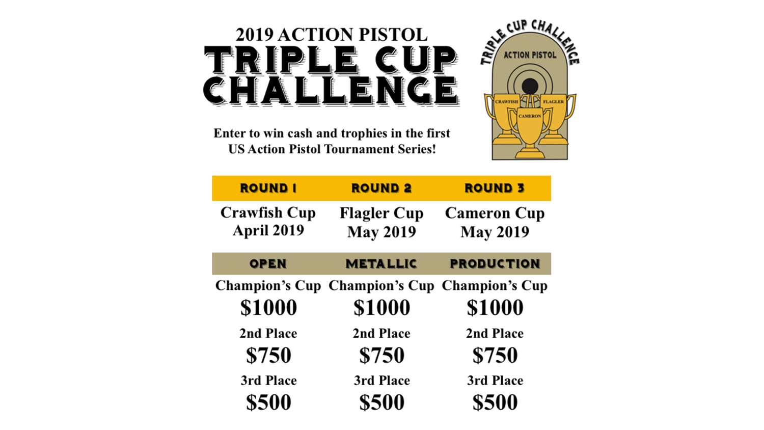 Action Pistol Triple Cup Challenge