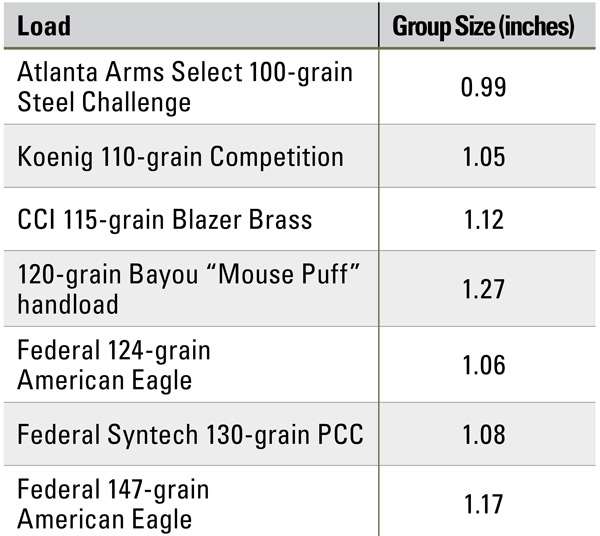 CMMG Resolute Mk4 9mm PCC accuracy chart