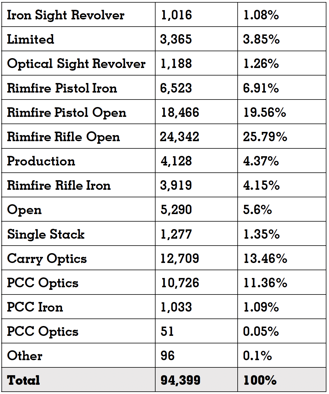 2023 STEEL CHALLENGE ACTIVITY BY DIVISION