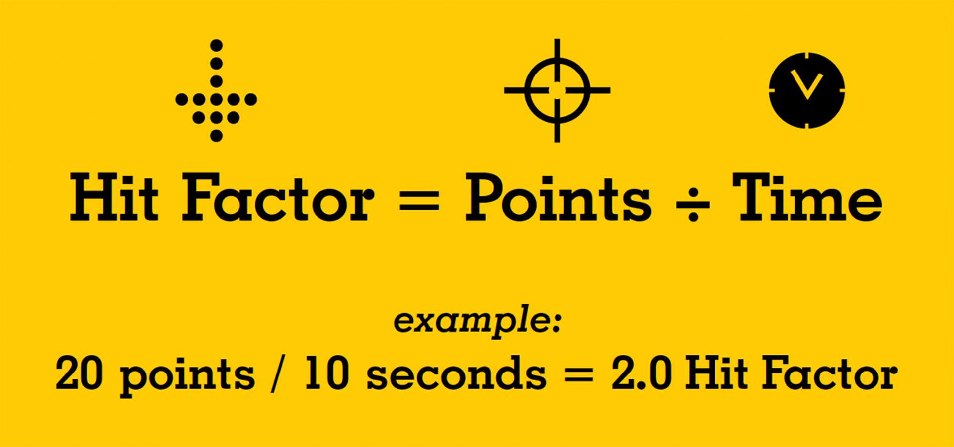 USPSA hit factor formula