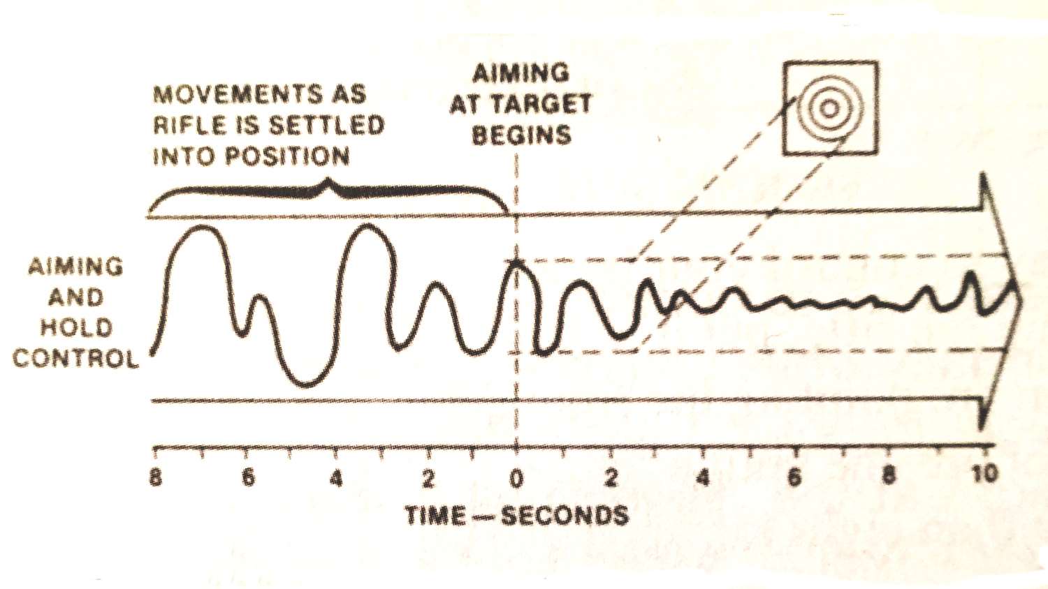 Size of hold movements