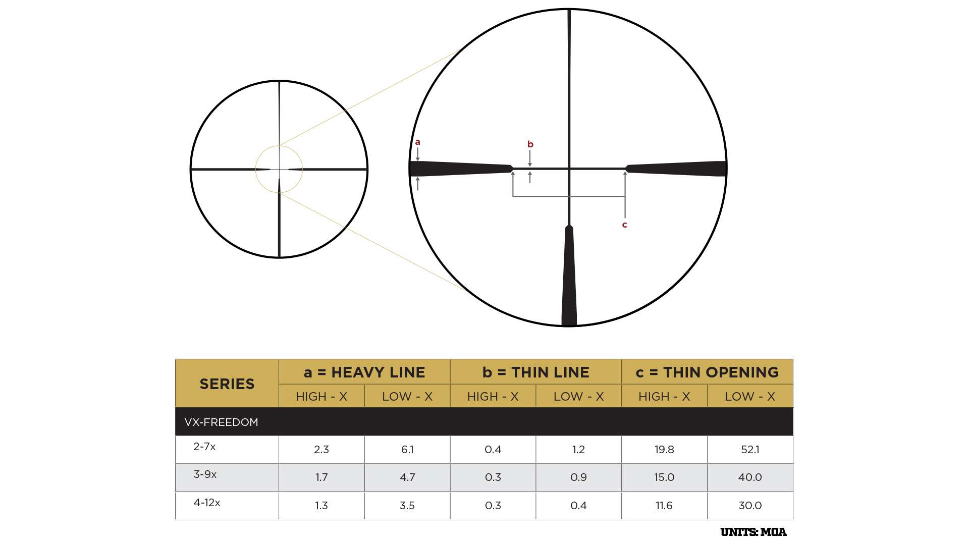 Leupold Hunt-Plex reticle diagram and table