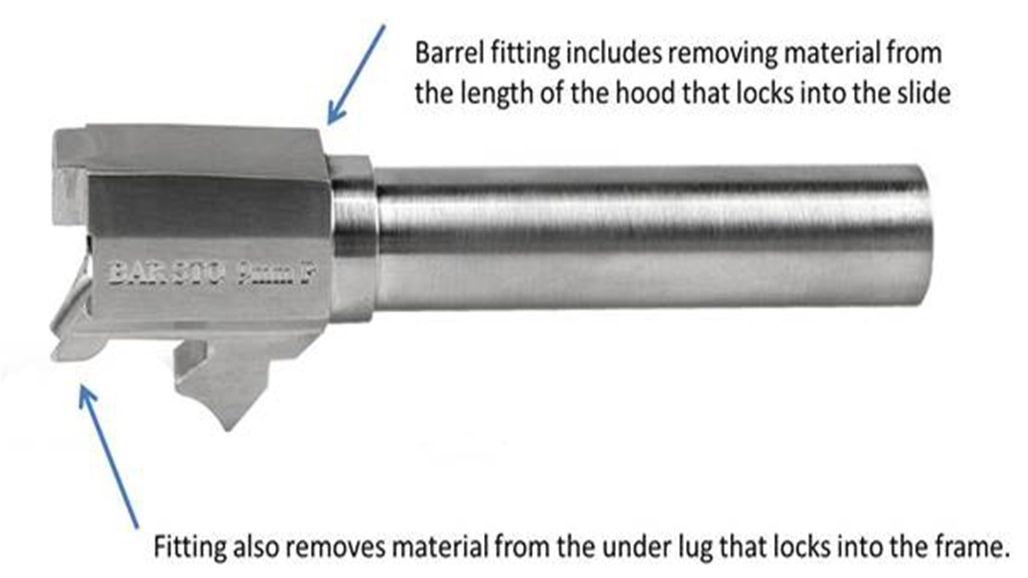 Semi Fit Fitting for all pistols - Bar-Sto