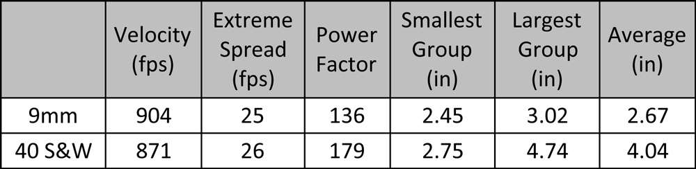 Syntech Action Pistol Ammo velocity | 50 shots