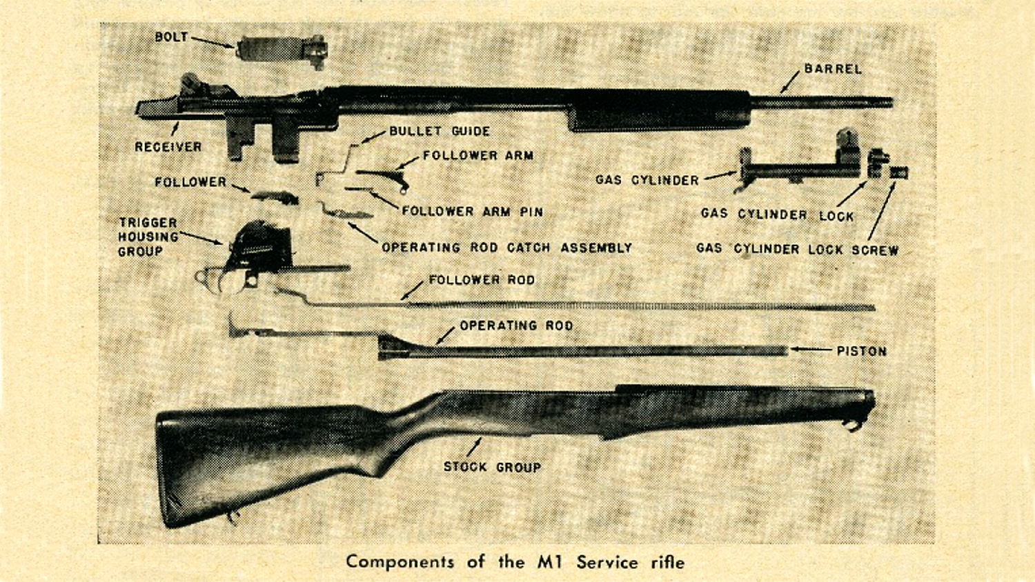 The Army has new standards, quals for small arms marksmanship. No more  alibis