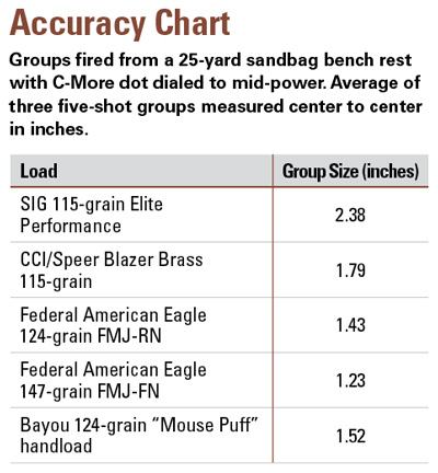 STI DVC Steel 9mm pistol accuracy chart